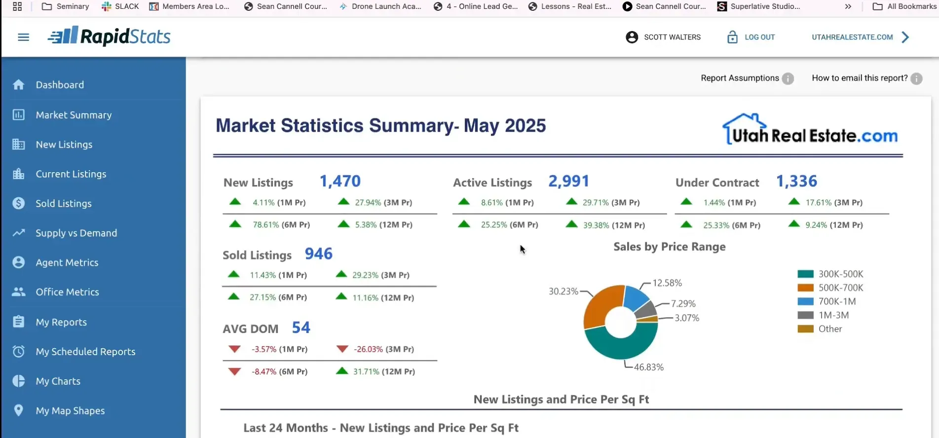 Utah County housing market summary