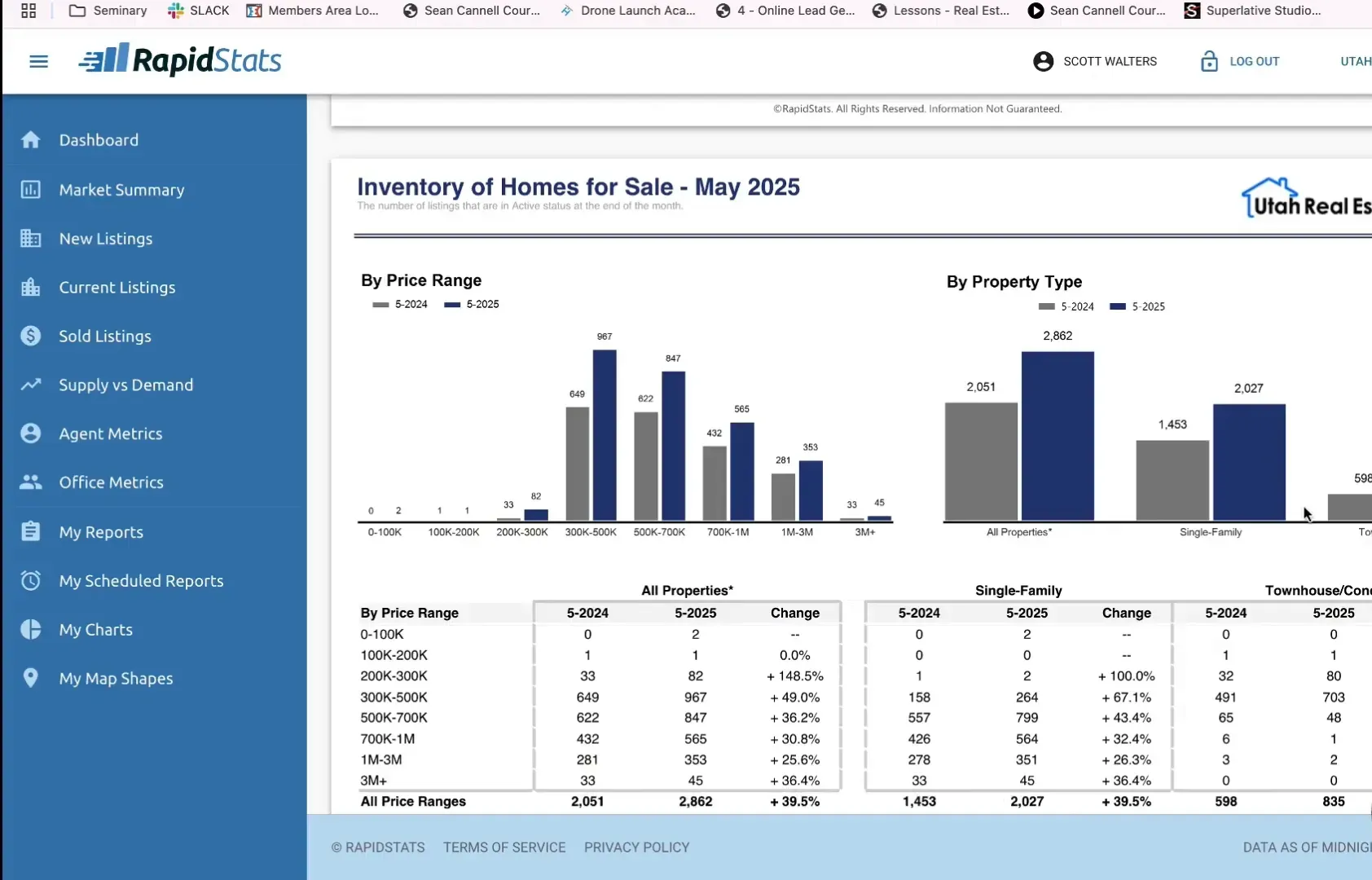 Utah County inventory and pending sales data